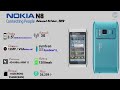 Evolution Of Nokia  'N' Series 📱| FoneproOfficial