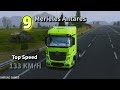 🚚SLOWEST to FASTEST Trucks! in Truckers of Europe 3 | Shocking Results*