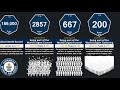 Probability Comparison: World Records