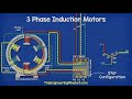 How Electric Motors Work - 3 phase AC induction motors (HINDI VERSION) इंडक्शन मोटर