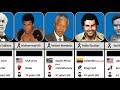 Real Voice of Famous People Who Died