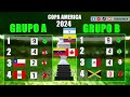 ✅🔥 TABLA de POSICIONES y RESULTADOS HOY ✅ FASE de GRUPOS Grupo A - B ⚽ Jornada 3 COPA AMÉRICA 2024