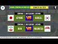 Jadwal Semifinal Avc Men's u20 2024 Hari ini~Indonesia vs Iran~Avc u20 Championship 2024 Semifinal