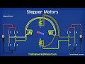 How Stepper Motors Work - Electric motor