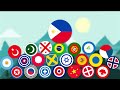 World Flags but They Are Round | Flag Animation