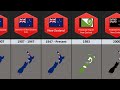 Evolution of New Zealand Flag & Map