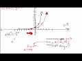 Algebra 2 - Lesson 2: Transformations in Exponential Graphs