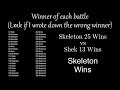 ~10 minutes of Shek vs Skeleton fights to disprove the 