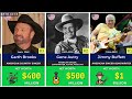 🎸 Greatest Richest Male Country Singers of All Time | Ranked by Net Worth