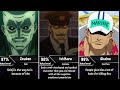 Most Hated Anime Characters