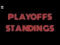 NBA Playoff Standings, Schedule, Results | April 21, 2023