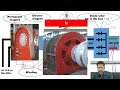 Exciter, Excitation System, Turbogenerator Rotor,