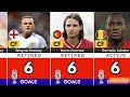 UEFA Euro: all time Top Goalscorers
