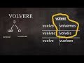 Evolution of Spanish from Latin: Tonic Vowels
