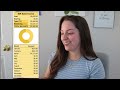 March 2024 Income Report | YouTube, Etsy, Credit Cards, Bitcoin + Business Expenses