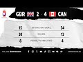 Highlights | Great Britain vs. Canada | 2024 #MensWorlds