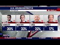 2024 Election: Breaking down Arizona's primary results