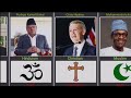 Prime Minister And Their Religion | Cosmic Comparison