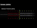 Runway Lighting Explained