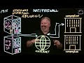 NAT and Firewall Explained