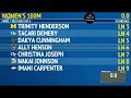 Women's 100m All Sections | Jacious Sears World and NCAA Lead (Tom Jones Memorial Invitational 2024)