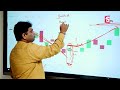 Hammer Candle Stick Details in Telugu | Stock Market for Beginners | Gaddam Venkata Rao | SumanTv