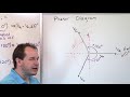 01 - What is 3-Phase Power? Three Phase Electricity Tutorial