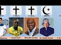 Religion of Famous Persons | Religion of Celebrities