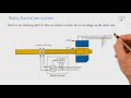 Excitation System for Alternator | Alternator  | Alternator  System