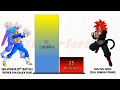 Prince Vegeta VS Evil Goku POWER LEVELS - Dragon Ball Z/Dragon Ball Super/Dragon Ball Heroes