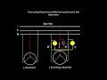 all dark lamp method of synchronization | two bright one dark lamp method | alternator generator