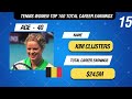 Top 100 Tennis Women Players by Total Career Earnings 💲 | WTA - ATP Tour