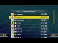 MK8DX: Vancouver Velocity Record Chart and List