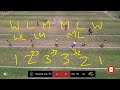 Touch Rugby/Football BREAKDOWN: Numbers System EXPLAINED