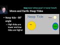 Earth Science 2.5 The Moon and Tides