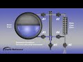 Recommended Blowdown Procedure for Boiler Level Instruments