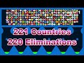 220 times eliminations & 221 countries marble race in Algodoo | Marble Factory