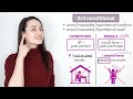 ALL CONDITIONALS | 0,1,2,3 and MIXED CONDITIONALS - English Grammar | if....