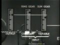 HOW IT WORKS: Planetary Gears