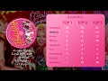 WHO SINGS THE MOST (TOP 3) IN EVERY SNSD's SONGS?