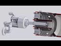 Gas Turbine | Gas Turbine Working | Gas Turbine Components | Gas Turbine Overhauling