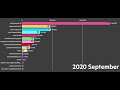 All JackSucksAtLife Channels - Sub Count History (2008-2022)
