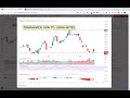 TradingView Tip: Using Notes To Capture Why You Took A Trade