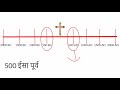 (ईसवी & ईसा पूर्व) AD and BC Explained as well as CE and BCE  Mean