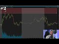 Top #5 YouTuber Live Options Trading Gains with Reactions!