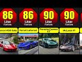 Fuel Tank Capacity Of Different Supercars | Comparison