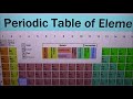 How To Pronounce The Periodic Table