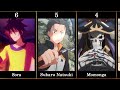 Top 25 Anime Isekai Characters