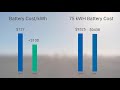 Tesla's Battery Revolution / Double Range / Cheaper Price