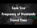 The ACTUAL Best Way to Mine Diamonds in Minecraft